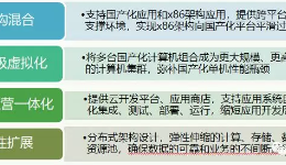 档案资讯