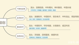 最新资讯