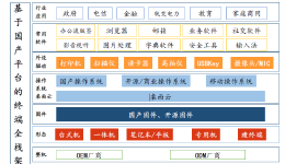 最新资讯