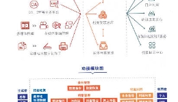 公司资讯